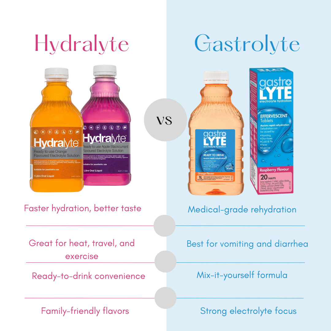 Hydralyte Vs Gastrolyte