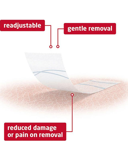 Fixomull Skin Sensitive 10cm x 2m Roll