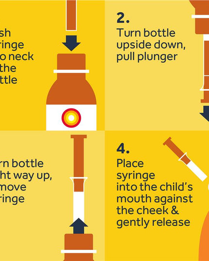 Nurofen For Children 5-12yrs Pain and Fever Relief Concentrated Liquid 200mg/5mL Ibuprofen Strawberry 200mL