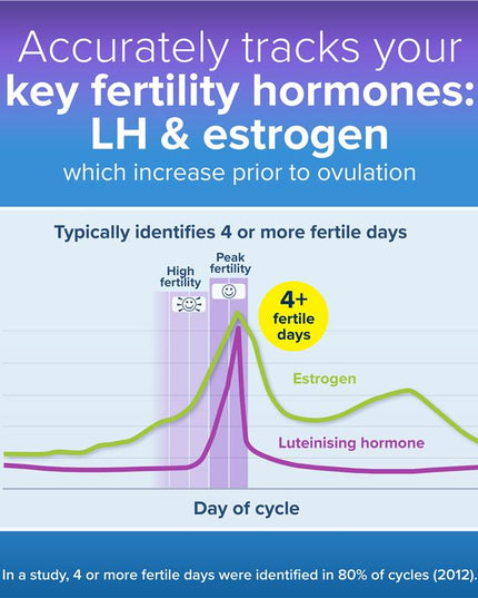 Clearblue Ovulation Test