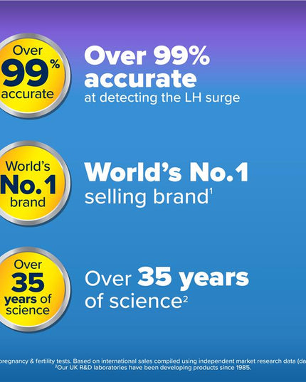 Clearblue Ovulation Test