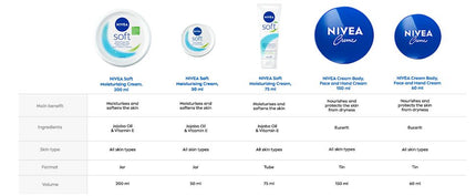 NIVEA Soft Moisturiser Cream Face Body Hands 200ml