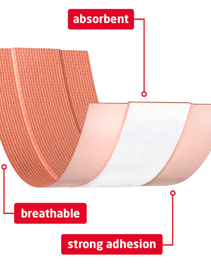 LEUKO Leukoplast Strong First Aid Dressings 6cm x 1m 1 Roll