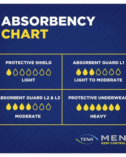 TENA Men Level 4 Pants Medium/Large 8 Pack