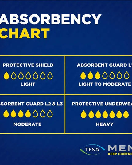 TENA Men Pads Level 3 - 8 Pack