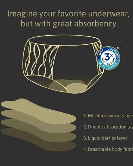 TENA Washable Absorbent Underwear Classic Noir Size 18-20